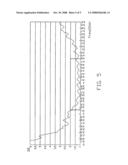 Ultra wideband antenna diagram and image