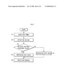 Organic light emitting display and driving method thereof diagram and image