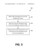 Channel Scan for Terrestrial Broadcast Digital Television Receiver diagram and image