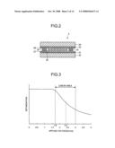 Liquid Crystal Optical Element diagram and image