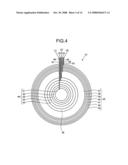 Liquid Crystal Optical Element diagram and image