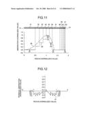 Liquid Crystal Optical Element diagram and image