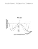 Liquid Crystal Optical Element diagram and image