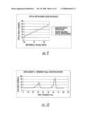 Scanner Apparatus Having Electromagnetic Radiation Devices Coupled to MEMS Acuators diagram and image