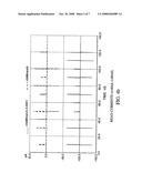 SRAM CIRCUITRY diagram and image