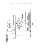 SRAM CIRCUITRY diagram and image