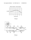 INFORMATION RECORDING APPARATUS, INFORMATION RECORDING METHOD, INFORMATION PLAYBACK APPARATUS, AND INFORMATION PLAYBACK METHOD diagram and image