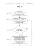 Method and Apparatus for Maintaining Continuous Connections for Audio/Visual Communications diagram and image