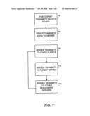 Method and apparatus for distributed conferences diagram and image