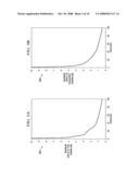 COMPUTER GENERATED SEQUENCES FOR DOWNLINK AND UPLINK SIGNALS IN WIRELESS COMMUNICATION SYSTEMS diagram and image