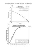 COMPUTER GENERATED SEQUENCES FOR DOWNLINK AND UPLINK SIGNALS IN WIRELESS COMMUNICATION SYSTEMS diagram and image