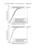 COMPUTER GENERATED SEQUENCES FOR DOWNLINK AND UPLINK SIGNALS IN WIRELESS COMMUNICATION SYSTEMS diagram and image