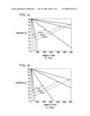 Load Balancing Algorithms in Non-Blocking Multistage Packet Switches diagram and image