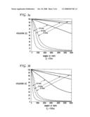 Load Balancing Algorithms in Non-Blocking Multistage Packet Switches diagram and image