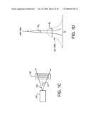 Apparatus And Methods For Altering A Characteristic Of A Light-Emitting Device diagram and image