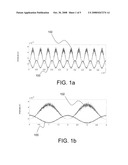 Periodic Jitter (PJ) Measurement Methodology diagram and image