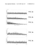 Periodic Jitter (PJ) Measurement Methodology diagram and image