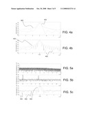 Periodic Jitter (PJ) Measurement Methodology diagram and image