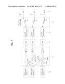 METHOD FOR TRANSMITTING A SIGNAL IN MULTI-ANTENNA COMMUNICATION SYSTEM diagram and image