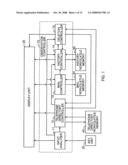 Electronic telephone directory and telephone directory management method diagram and image