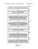 METHOD AND APPARATUS FOR IMPLEMENTING CALL PROCESSING IN PACKET TELEPHONY NETWORKS diagram and image