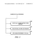 METHOD AND APPARATUS FOR IMPLEMENTING CALL PROCESSING IN PACKET TELEPHONY NETWORKS diagram and image