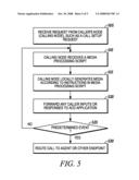 METHOD AND APPARATUS FOR IMPLEMENTING CALL PROCESSING IN PACKET TELEPHONY NETWORKS diagram and image