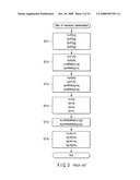 AES DECRYPTION APPARATUS AND PROGRAM diagram and image