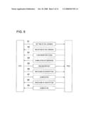 APPARATUS AND METHOD FOR ENCRYPTED COMMUNICATION PROCESSING diagram and image