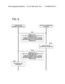 APPARATUS AND METHOD FOR ENCRYPTED COMMUNICATION PROCESSING diagram and image