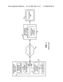 Multiple partial encryption diagram and image