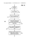 Multiple partial encryption diagram and image