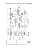 Multiple partial encryption diagram and image