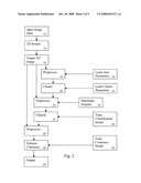 AUTOMATIC PARTITIONING AND RECOGNITION OF HUMAN BODY REGIONS FROM AN ARBITRARY SCAN COVERAGE IMAGE diagram and image