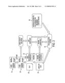 Decision criteria for automated form population diagram and image