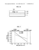 Optical Waveguide Structure Having Asymmetric Y-Shape and Transceiver for Bidirectional Optical Signal Transmission Using the Same diagram and image