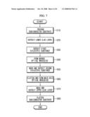 Optical Waveguide Structure Having Asymmetric Y-Shape and Transceiver for Bidirectional Optical Signal Transmission Using the Same diagram and image