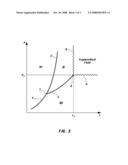 SYSTEM FOR REACTIVATING CATALYSTS diagram and image