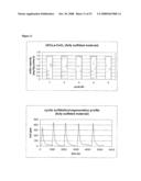 Apparatus and Methods for Non-Regenerative and Regenerative Hot Gas Sulfurization diagram and image