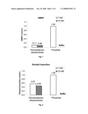 Stabilized Polypeptide Formulations diagram and image