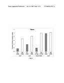 Stabilized Polypeptide Formulations diagram and image