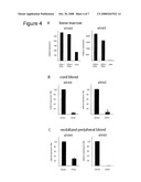 SLITRKS AS MARKERS FOR STEM AND PROGENITOR CELLS AND METHODS OF USE THEREOF diagram and image