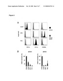 SLITRKS AS MARKERS FOR STEM AND PROGENITOR CELLS AND METHODS OF USE THEREOF diagram and image