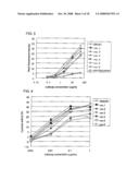 Anti-perp recombinant antibody diagram and image