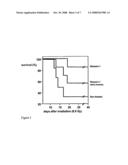 Peptide Inhibitors for Mediating Stress Responses diagram and image