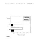 Peptide Inhibitors for Mediating Stress Responses diagram and image
