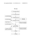 USE OF A PCV2 IMMUNOGENIC COMPOSITION FOR LESSENING CLINICAL SYMPTOMS IN PIGS diagram and image