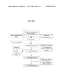 USE OF A PCV2 IMMUNOGENIC COMPOSITION FOR LESSENING CLINICAL SYMPTOMS IN PIGS diagram and image