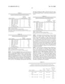 USE OF A PCV2 IMMUNOGENIC COMPOSITION FOR LESSENING CLINICAL SYMPTOMS IN PIGS diagram and image