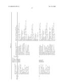 Neoepitope detection of disease using protein arrays diagram and image